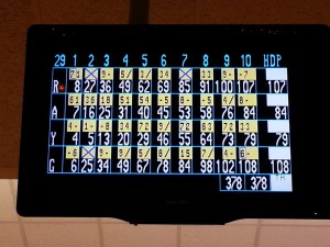 bowling scores evidencing my inability to bowl
